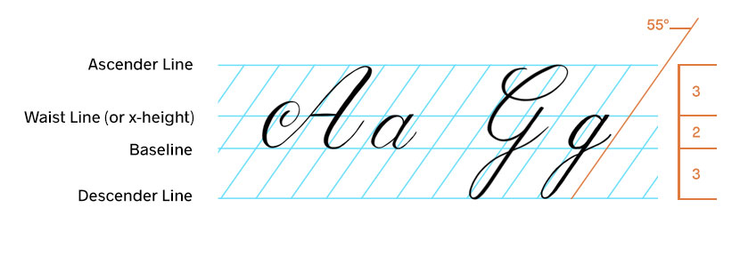 Copperplate Guidelines
