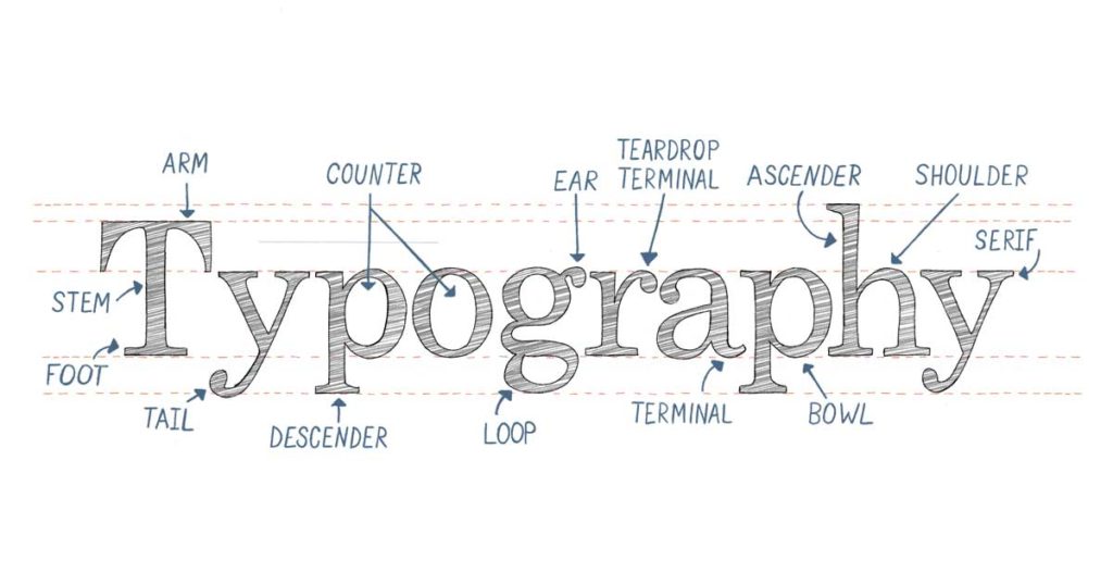 Terminology for Type and Lettering iPad Calligraphy
