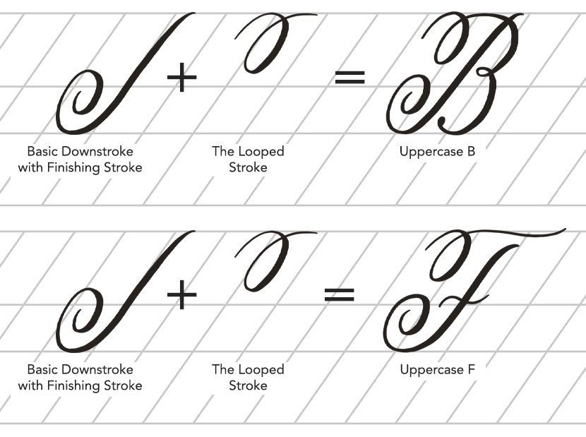 Copperplate Calligraphy Basic Strokes