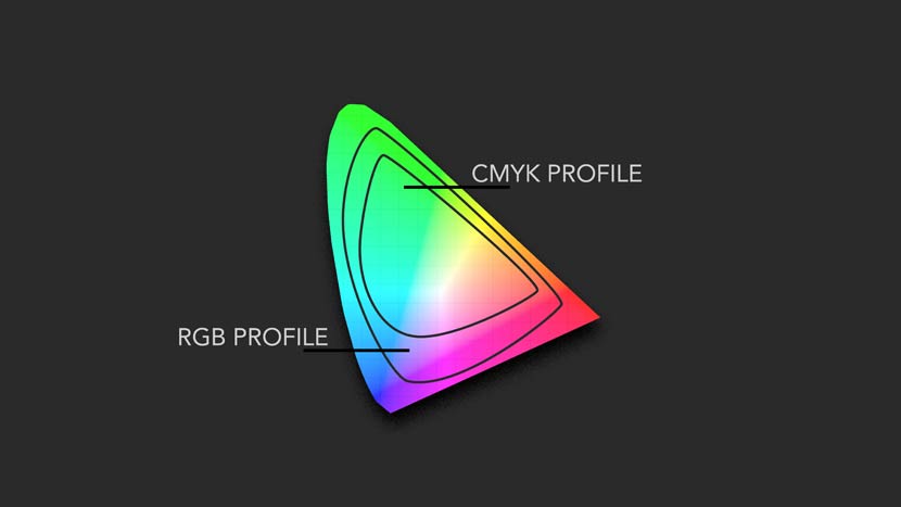 Brighten CMYK images in Procreate